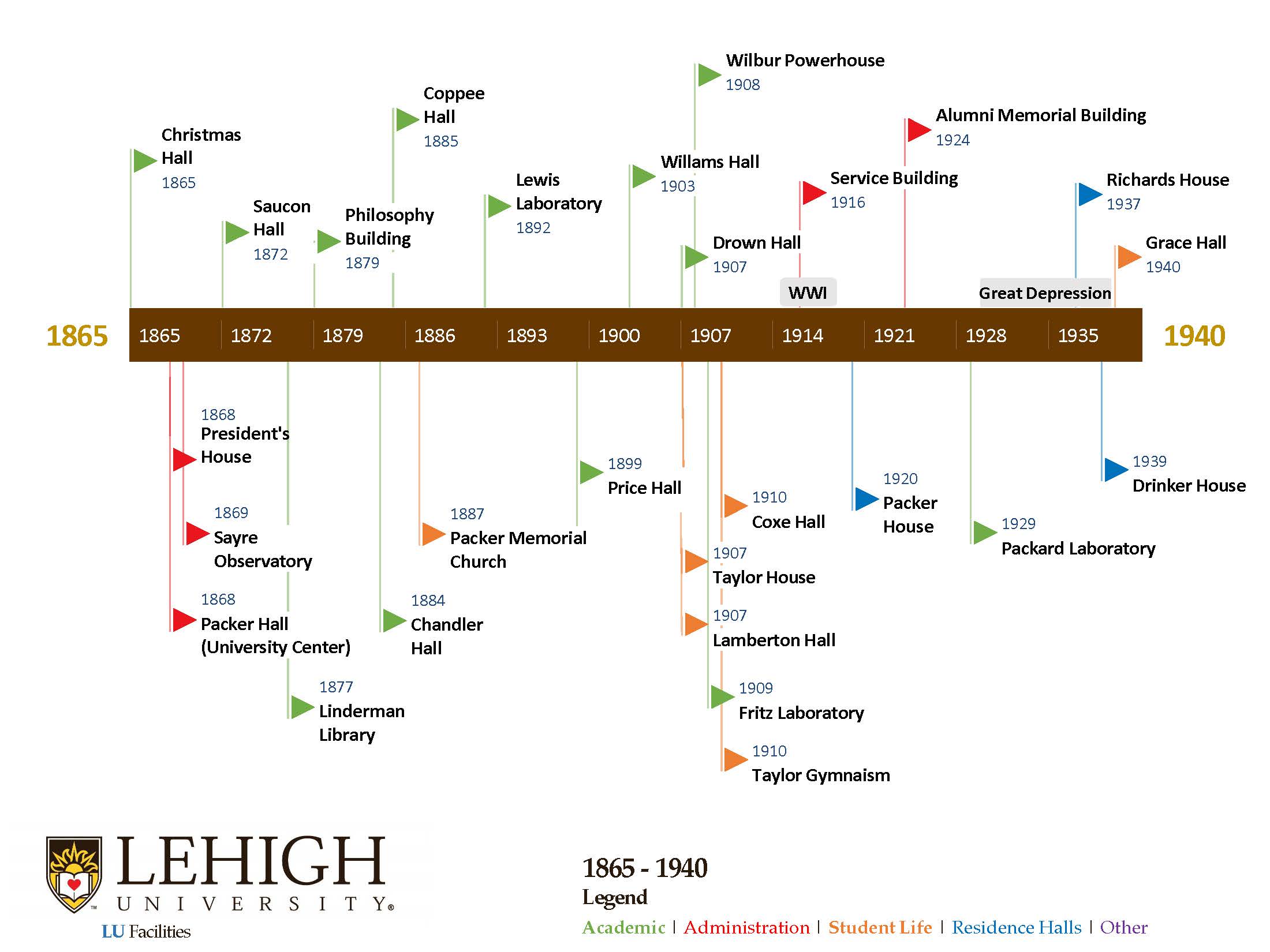 Timeline Of Campus Growth | LU Facilities